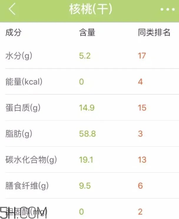 六个核桃里到底有几个核桃?六个核桃适合什么人喝