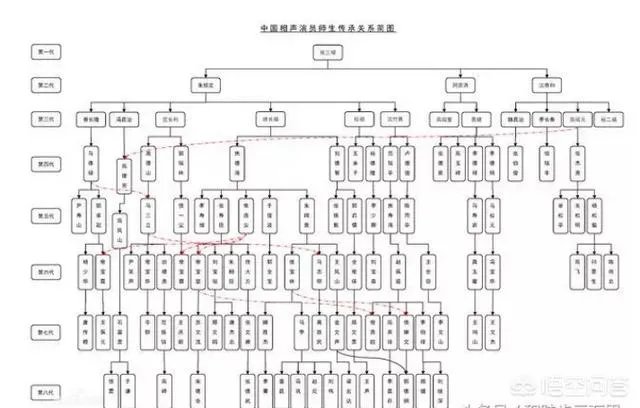 著名相声表演艺术家常贵田去世,如何评价他的相声?