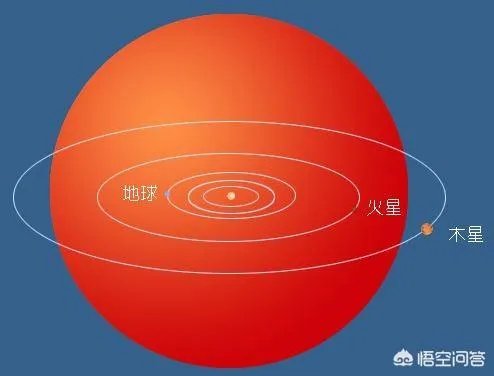 海山二和参宿四哪个可能会先发生超新星爆炸?