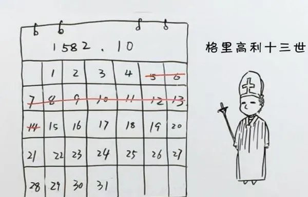 1582年10月5日