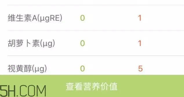 六个核桃里到底有几个核桃?六个核桃适合什么人喝