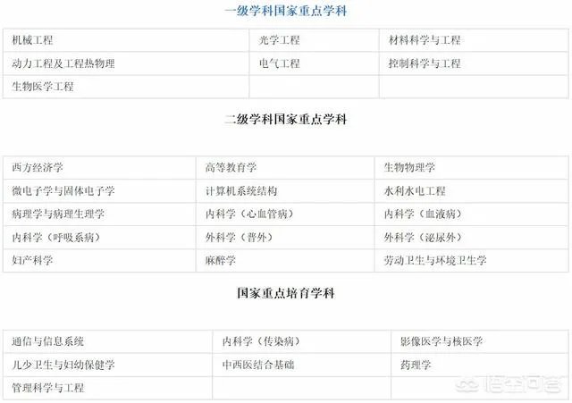 华中科技大学的自动化专业怎么样?就业和薪酬前景如何?