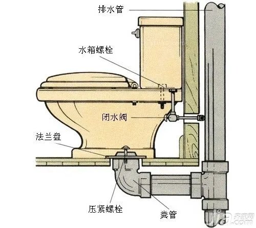 抽水马桶的结构 抽水马桶工作原理