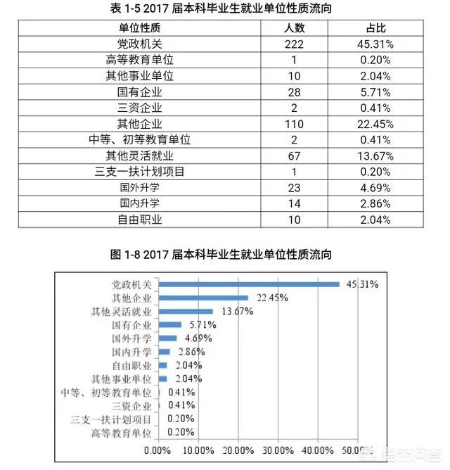 上海海关大学怎样?