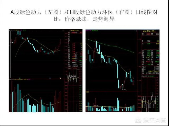 绿色动力低位2连板,次新股行情来了吗?你怎么看?