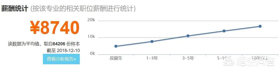 华中科技大学的自动化专业怎么样?就业和薪酬前景如何?