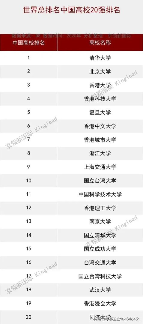 中国名牌大学排行榜是怎样的?