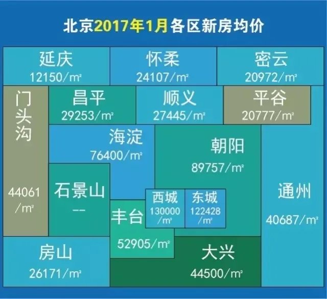 北京房价走势图 2017北京100平房子究竟多少钱