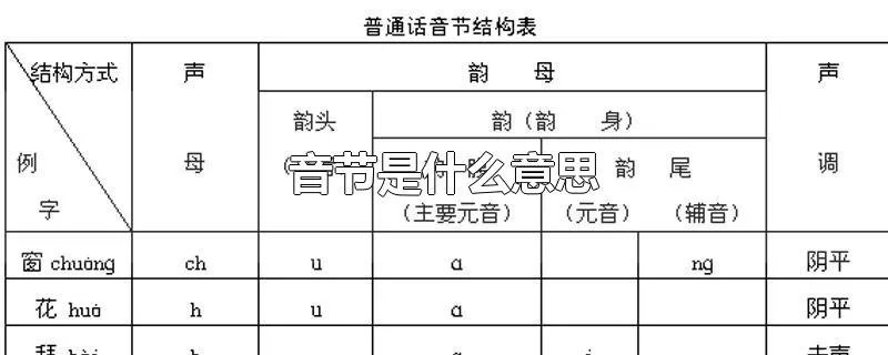 音节是什么意思