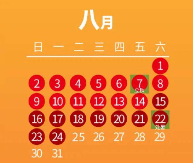 2020年三伏天有多少天 2020年三伏天有40天