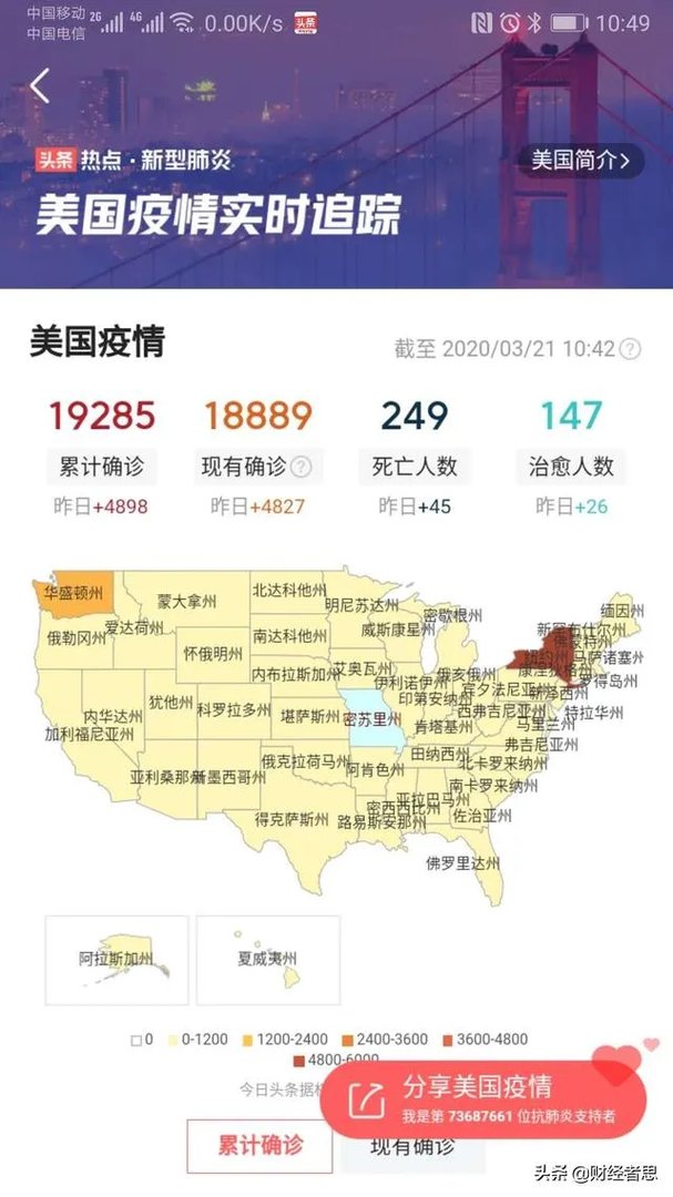 美国新冠病人会不会超过八万人?