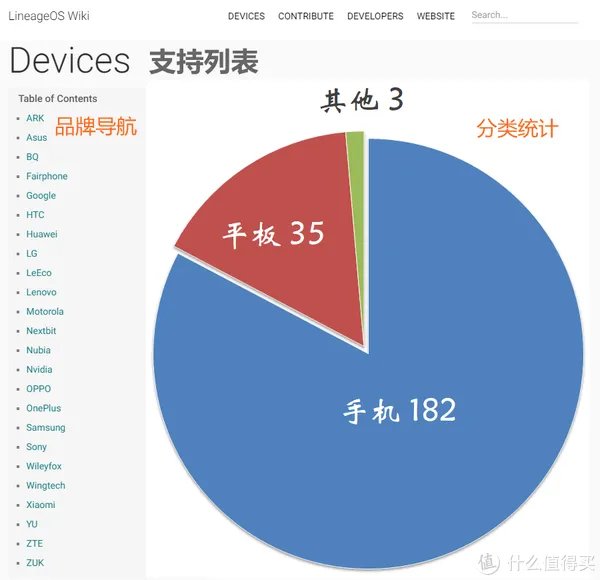 一张图,带你玩转安卓刷机!