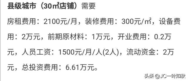 熟食加盟要多少钱?
