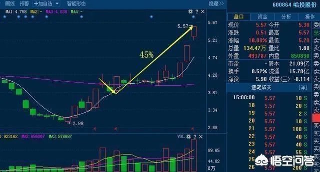 游资是如何炒股的?