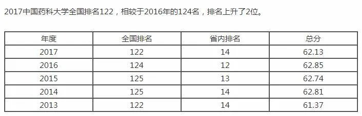 中国药科大学怎么样?