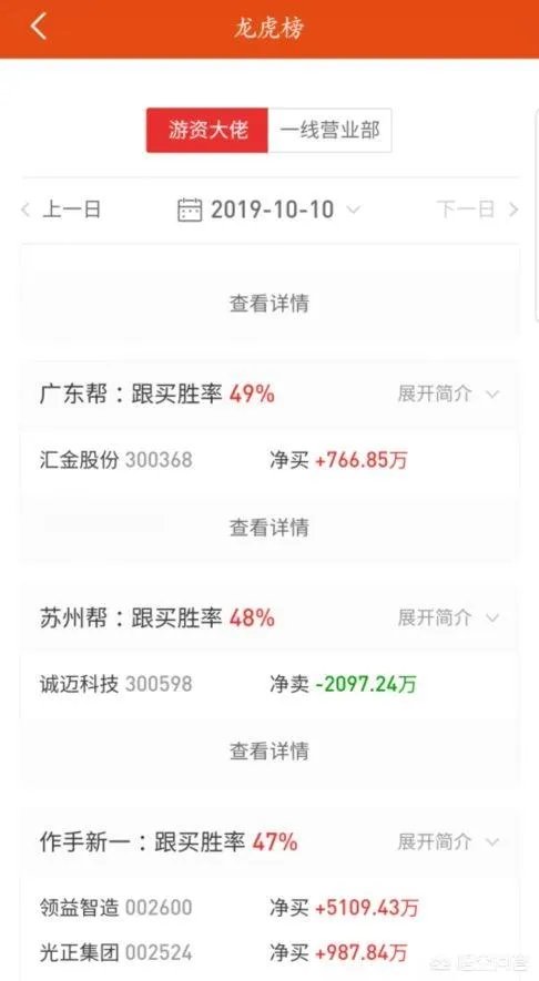游资是如何炒股的?