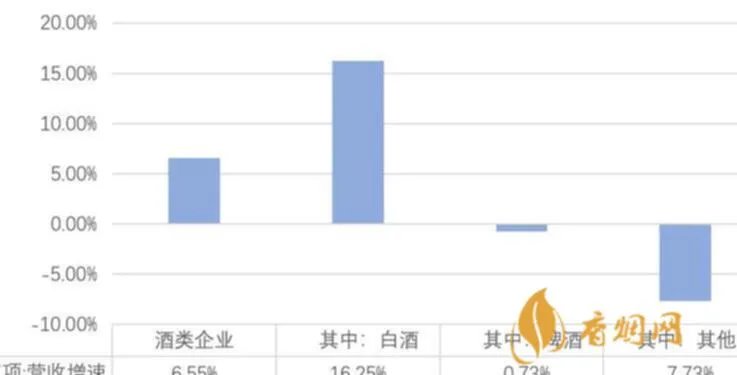 白酒代理商利润是多少?全方位解析