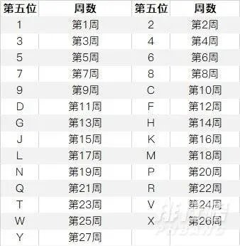 iphone12召回怎么查询_iphone12召回怎么操作
