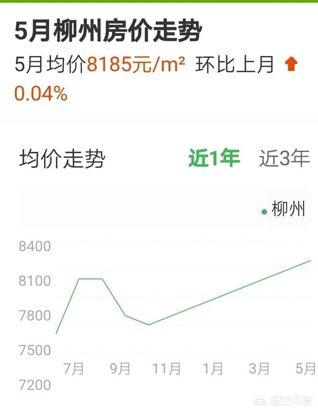 柳州的房价如何?