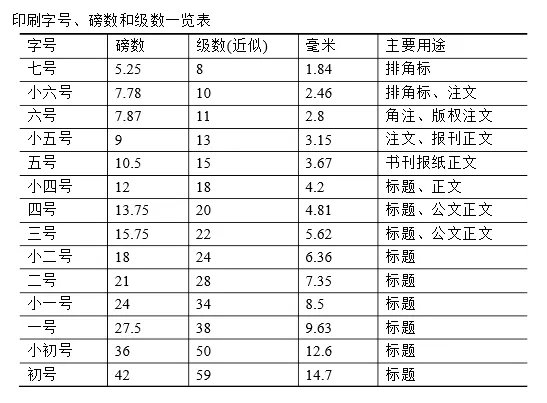 一磅等于多少厘米