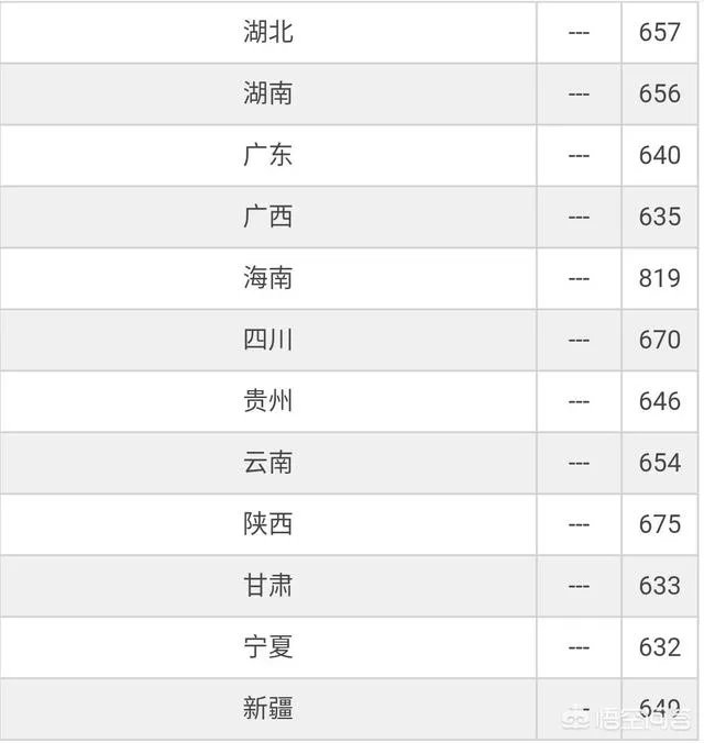 南七技校