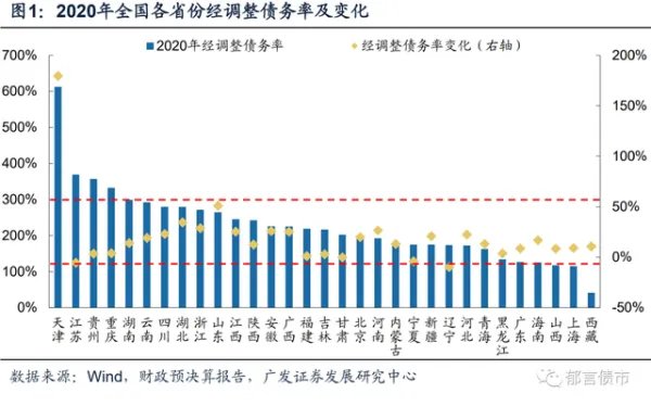 各省gdp排名