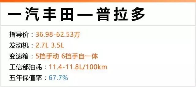 什么车最保值