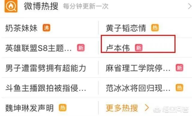 如何看待卢本伟仅一条微博就上热搜,比LPL的热度还高?网友表示复活甲好了?