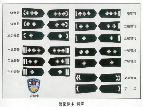 警员等级划分