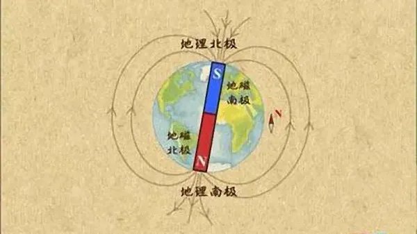地磁北极和地理北极的区别是什么?