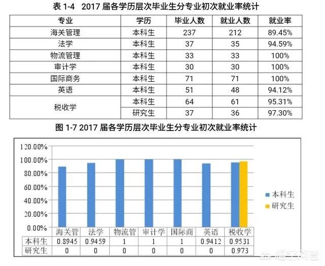 上海海关大学怎样?