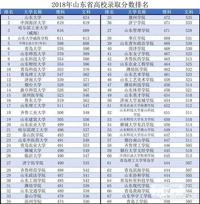 位于淄博的山东理工大学好不好,是一所什么档次的大学?