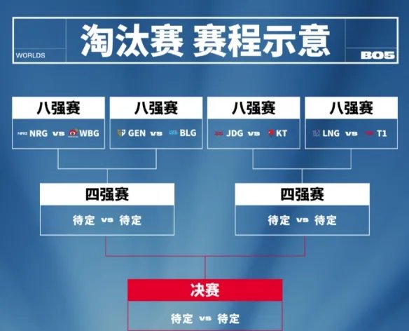 S13全球总决赛四分之一决赛 2023年全球总决赛四分之一决赛什么时候开始