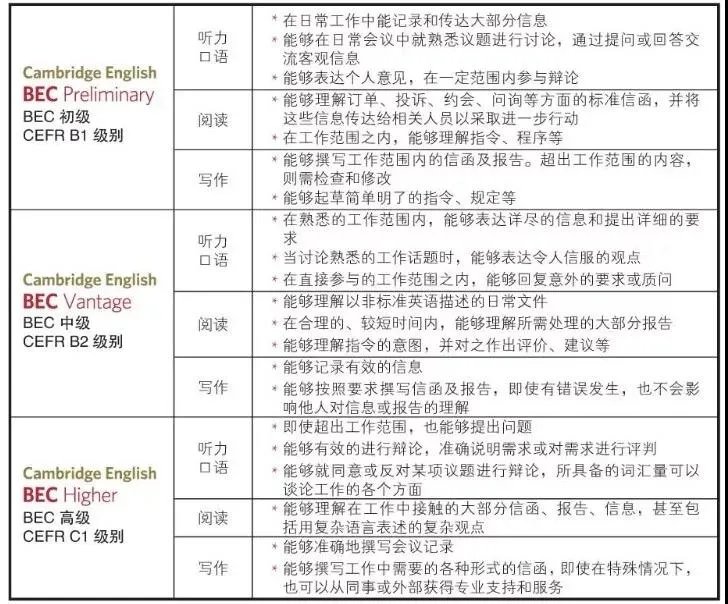 bec考试时间