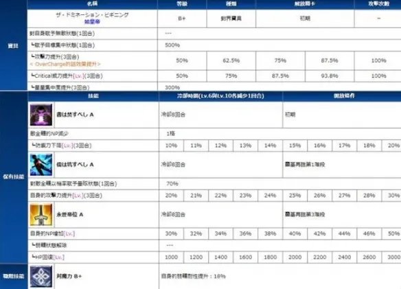 fgo秦始皇强度如何