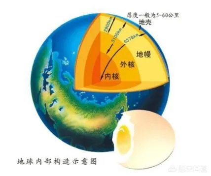 地心人