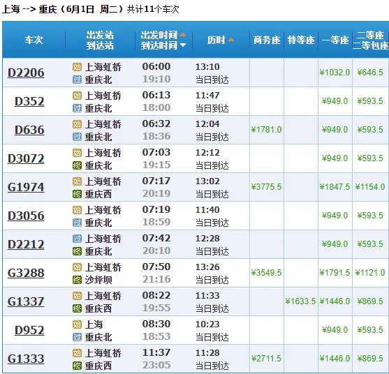 上海到重庆的高铁的票价是多少?