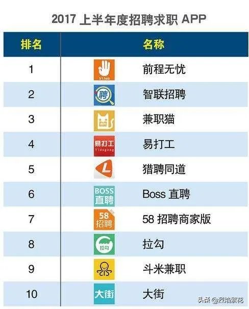 找工作,哪个网站最好?
