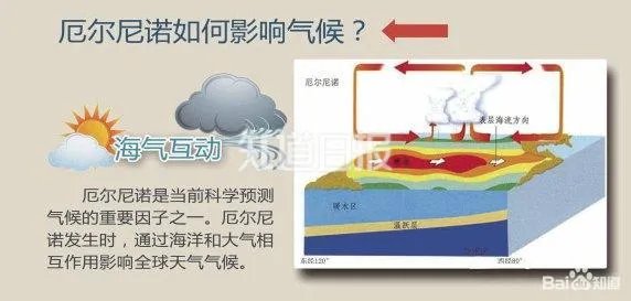 南方暴雨北方旱,天气怎么这么极端?