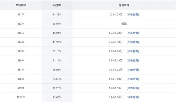10年的比亚迪f3值多少钱,十年前比亚迪F3多少钱