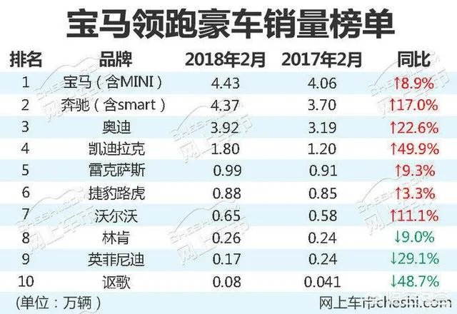 林肯怎么样?