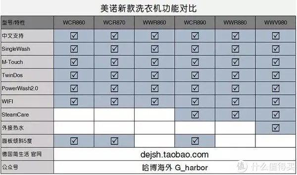 美诺洗衣机