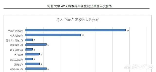 近几年河北大学毕业生的就业率怎么样?