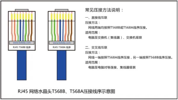 怎样用一根网线连接两台电脑，并相互传输文件