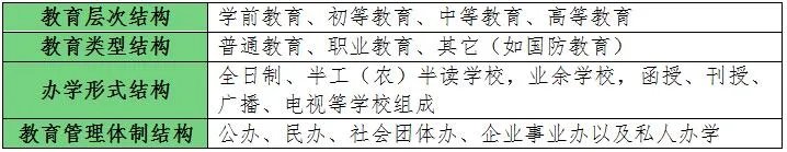 教育的结构