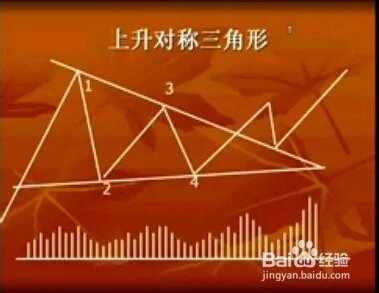高中生炒股赚7200万,股票经验分享之对称三角形
