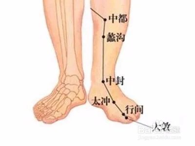 详细脚部穴位图解