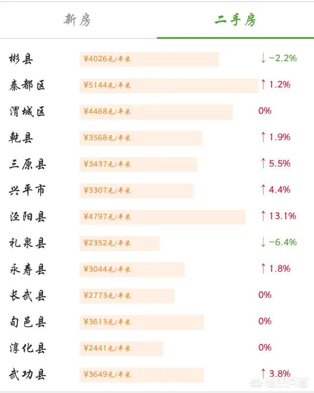 咸阳房价咋样?