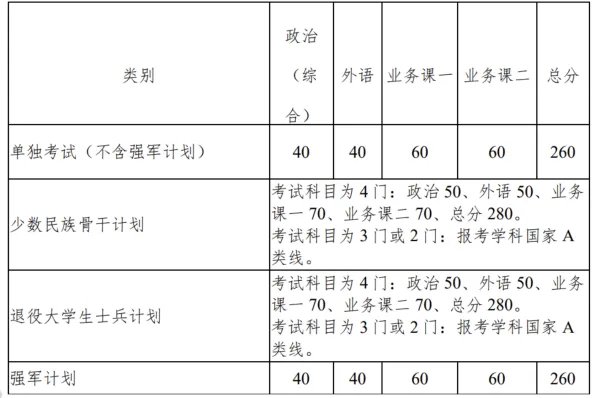 西北工业大学考研分数线