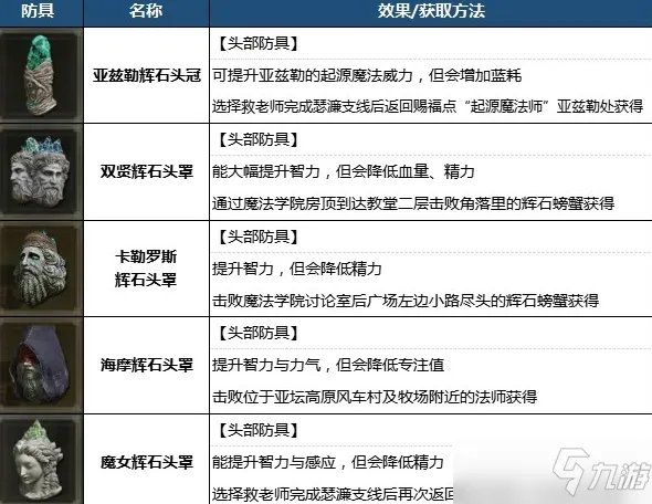 艾尔登法环最强魔法及法师装备推荐